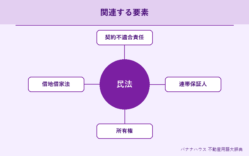 民法 概要図解