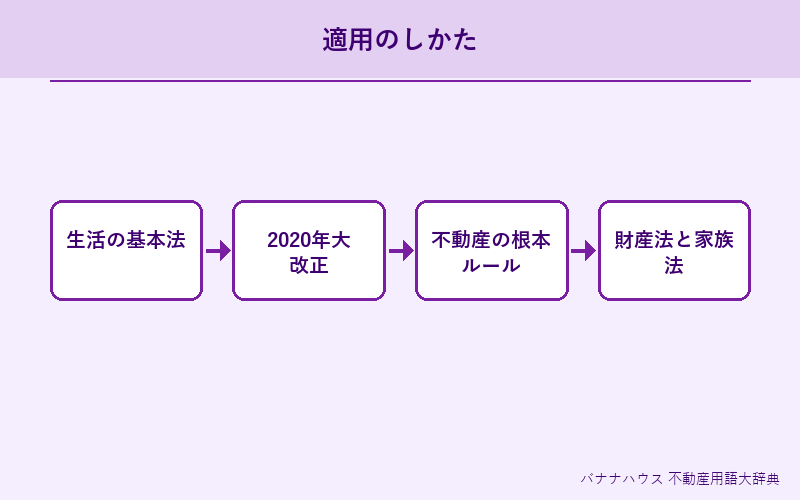 民法 詳細図解
