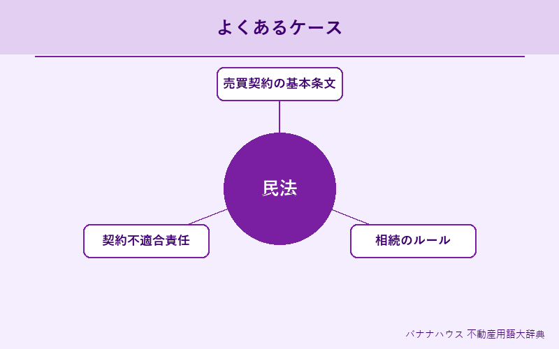 民法 具体例図解