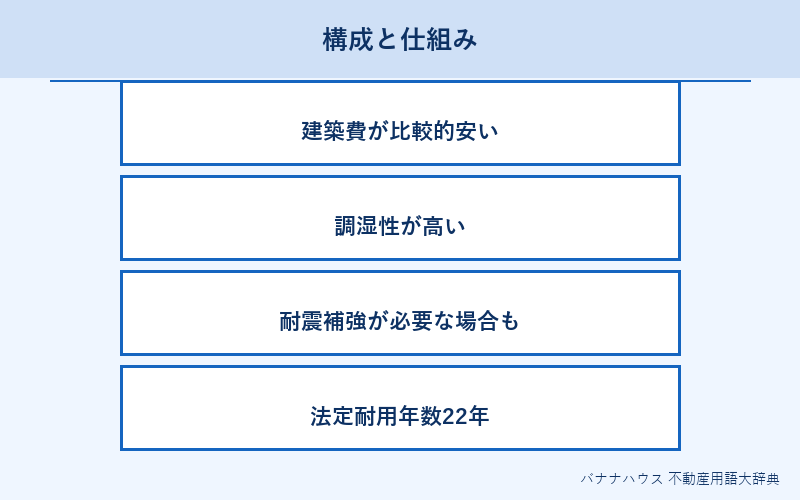木造 概要図解