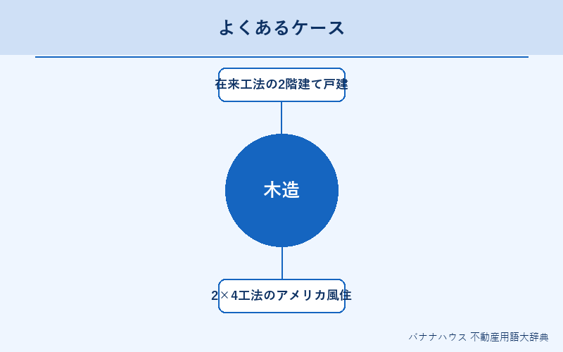 木造 具体例図解