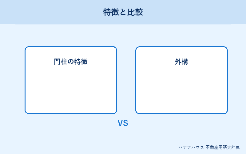 門柱 概要図解