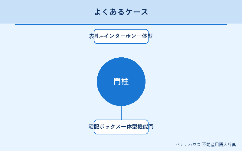 門柱 具体例図解