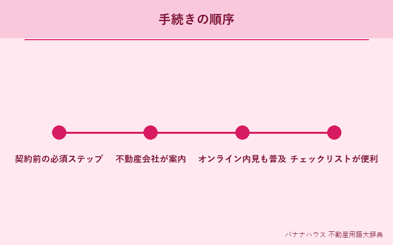 内見 詳細図解