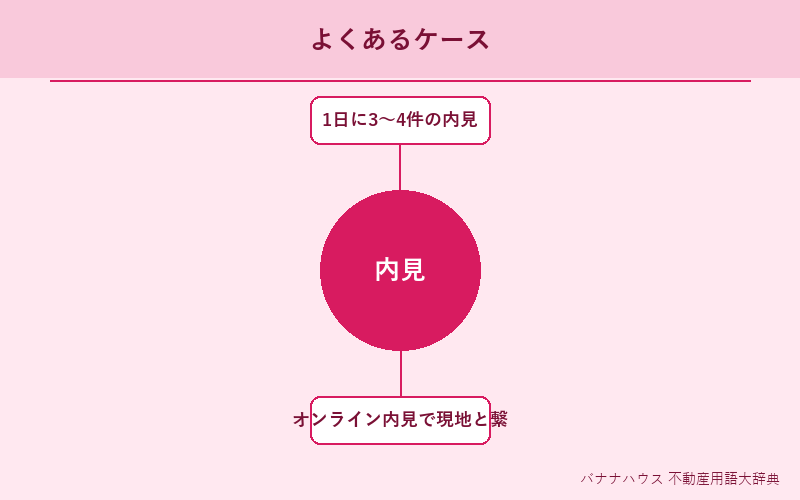 内見 具体例図解