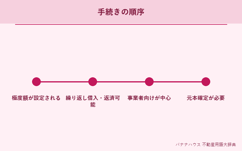 根抵当権 詳細図解
