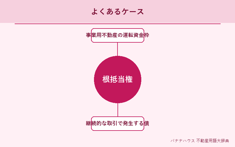 根抵当権 具体例図解