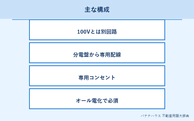 200V電源 詳細図解