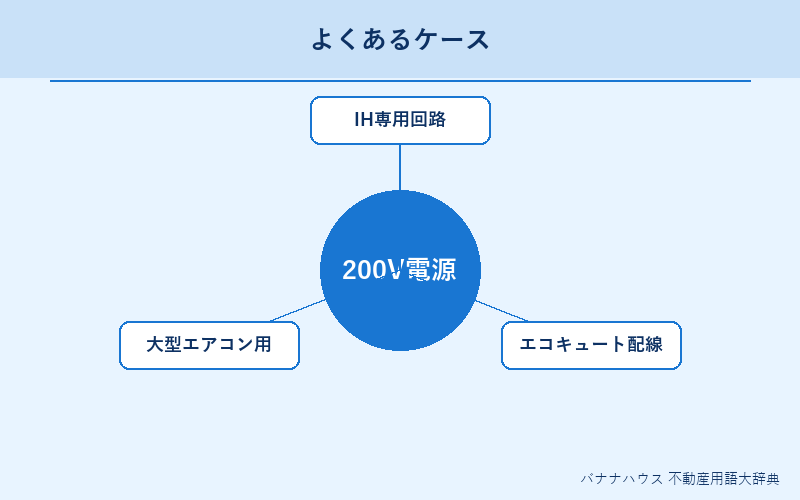 200V電源 具体例図解