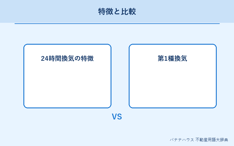 24時間換気 概要図解