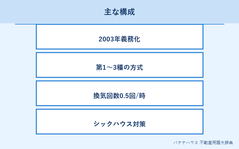 24時間換気 詳細図解