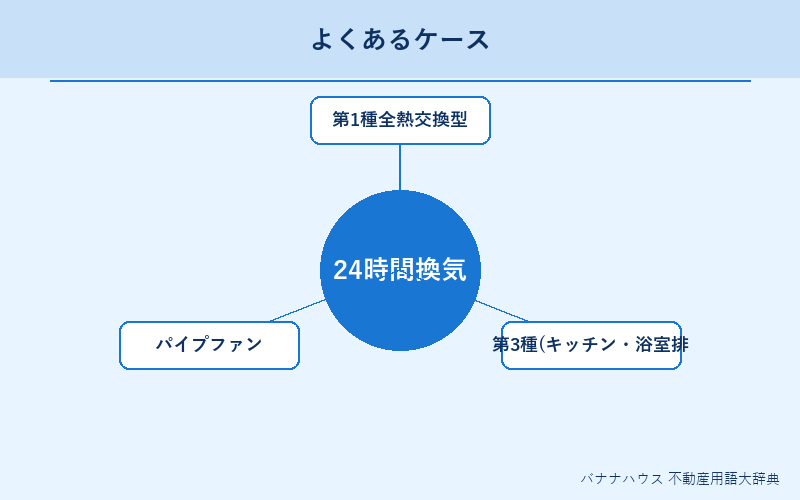 24時間換気 具体例図解