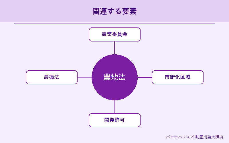 農地法 概要図解