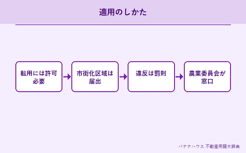 農地法 詳細図解