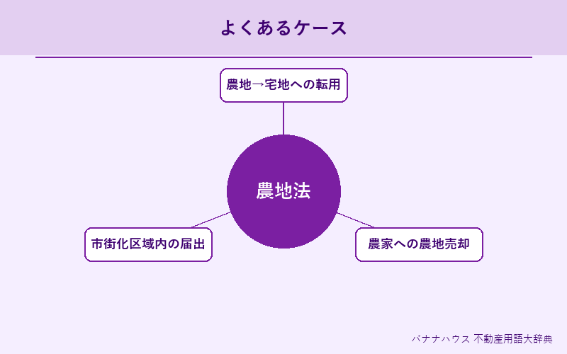 農地法 具体例図解