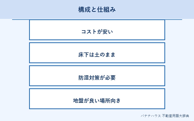 布基礎 概要図解