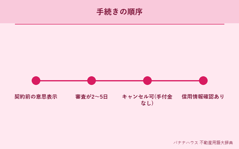 入居申込 詳細図解