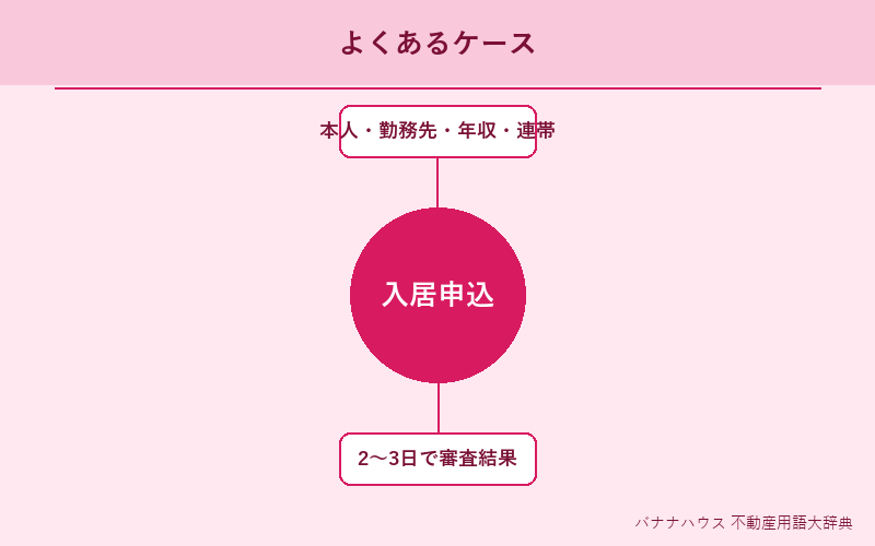 入居申込 具体例図解