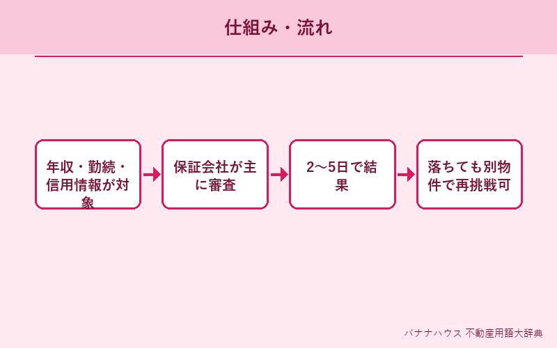 入居審査 概要図解