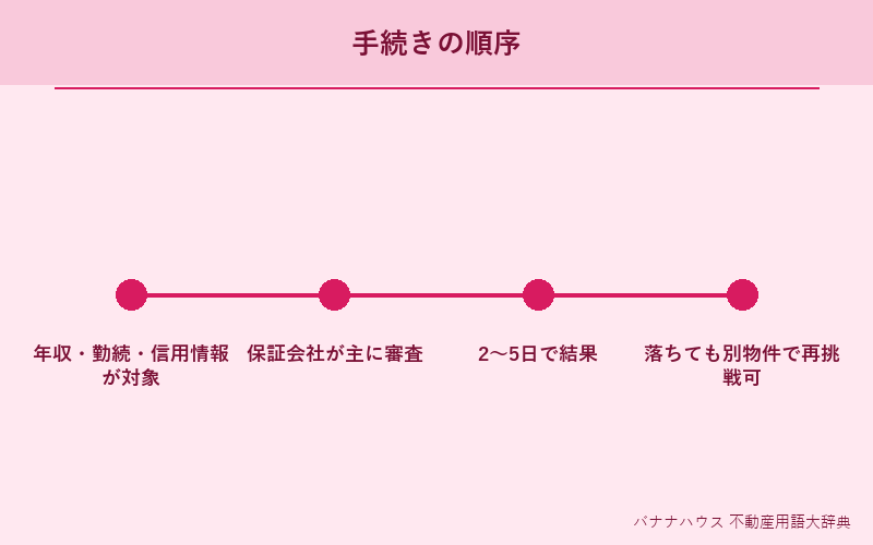 入居審査 詳細図解