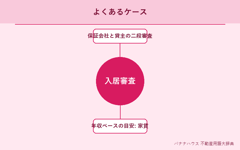 入居審査 具体例図解