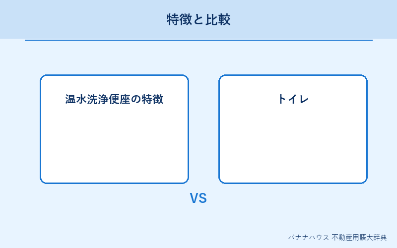 温水洗浄便座 概要図解