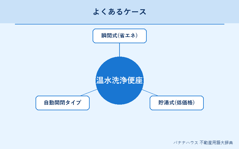温水洗浄便座 具体例図解