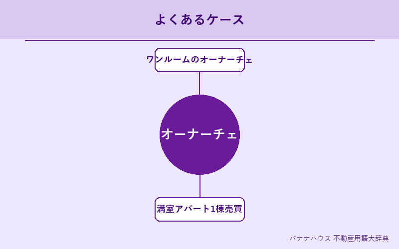 オーナーチェンジ 具体例図解