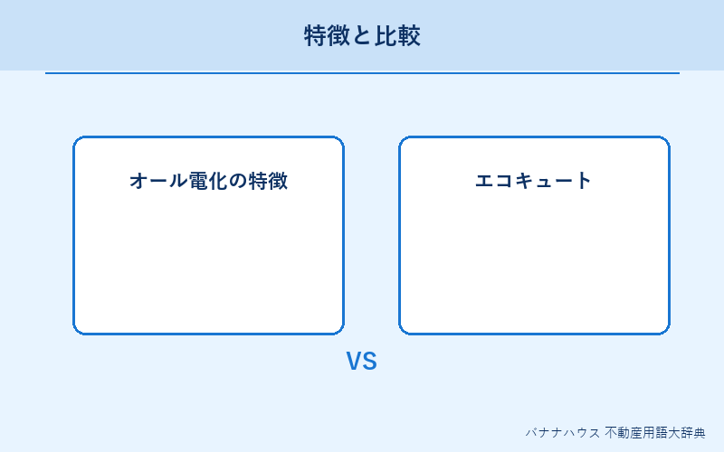 オール電化 概要図解