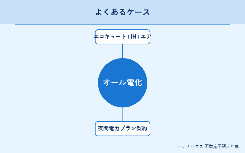 オール電化 具体例図解