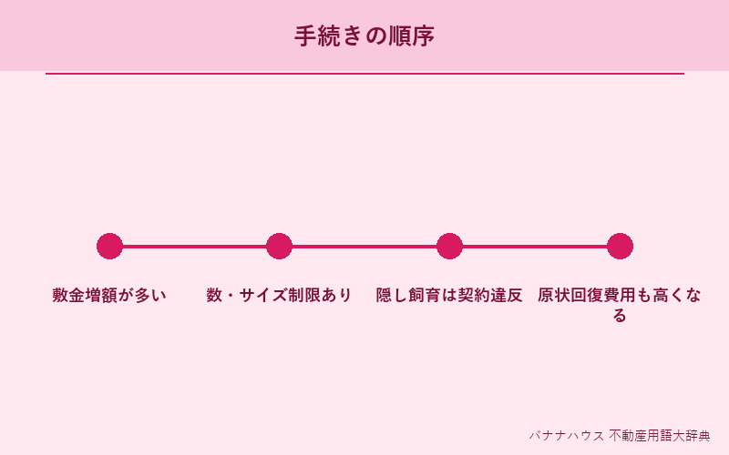 ペット可 詳細図解