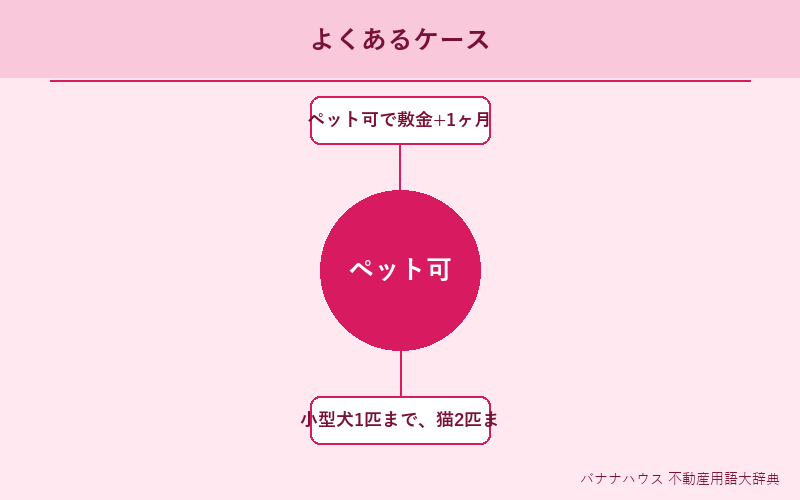 ペット可 具体例図解