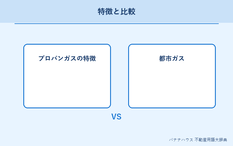 プロパンガス 概要図解