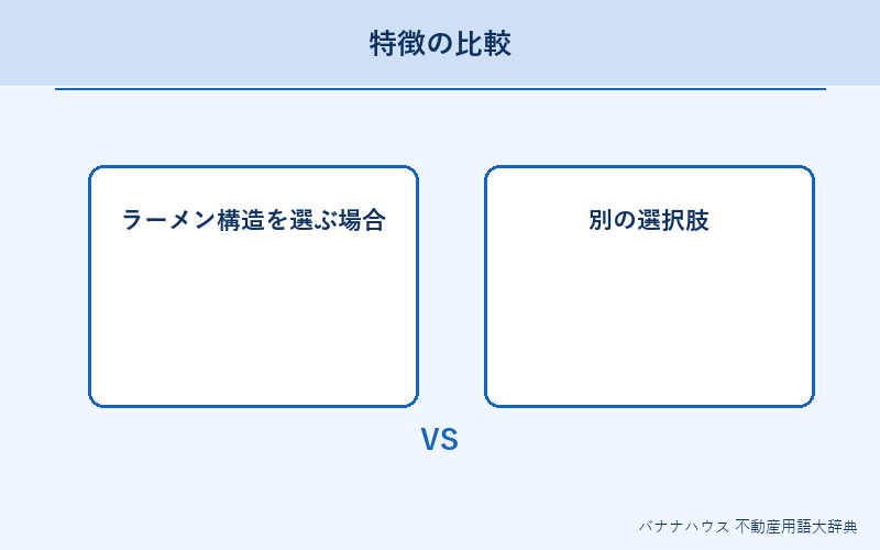 ラーメン構造 詳細図解