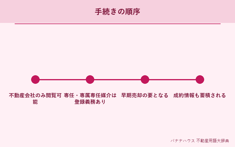 レインズ 詳細図解