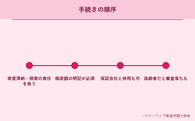 連帯保証人 詳細図解