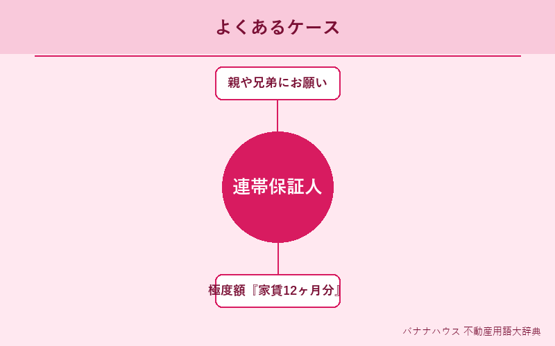 連帯保証人 具体例図解