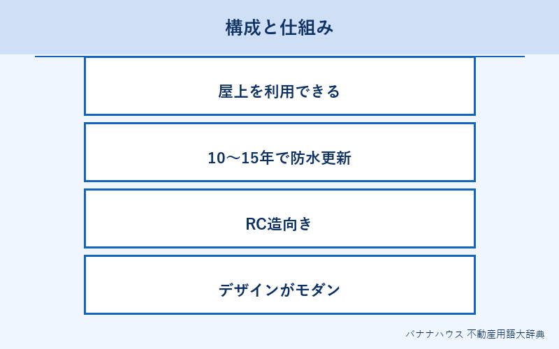 陸屋根 概要図解