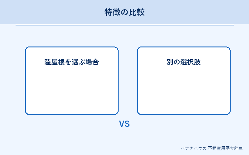 陸屋根 詳細図解