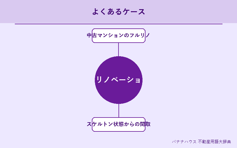 リノベーション 具体例図解