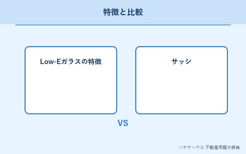 Low-Eガラス 概要図解
