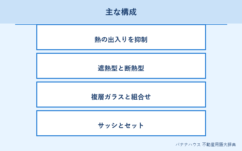 Low-Eガラス 詳細図解