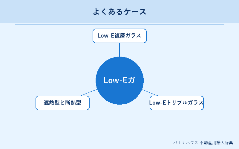 Low-Eガラス 具体例図解