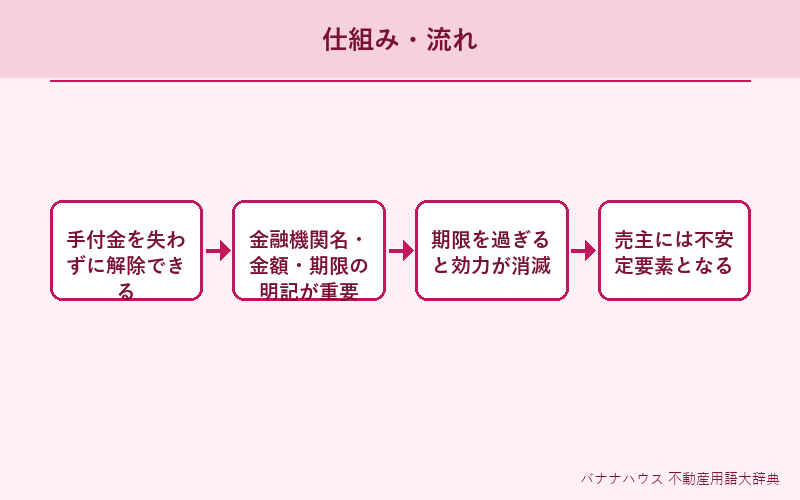 ローン特約 概要図解