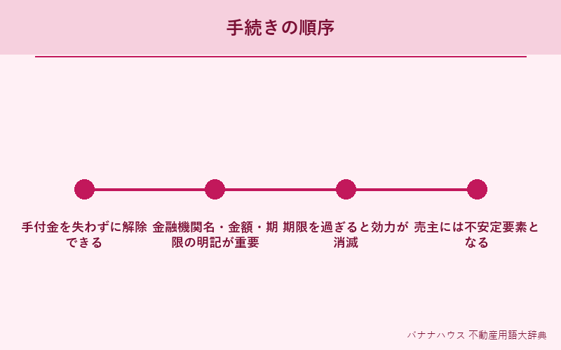 ローン特約 詳細図解