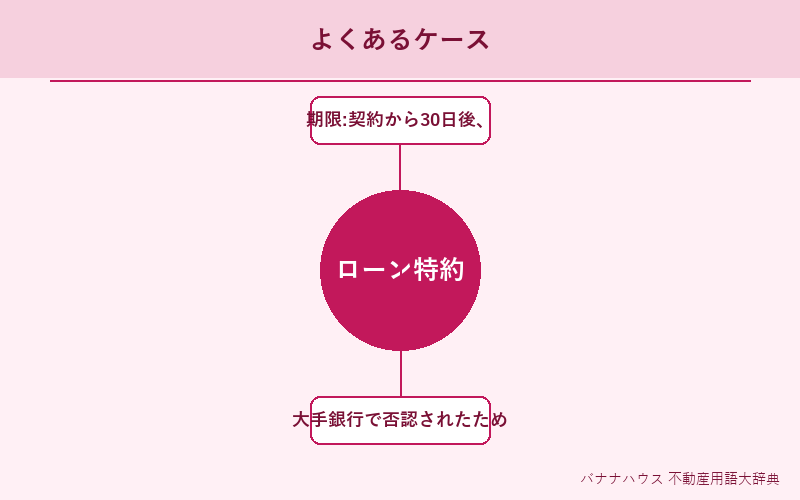 ローン特約 具体例図解