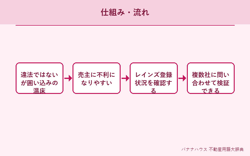 両手取引 概要図解
