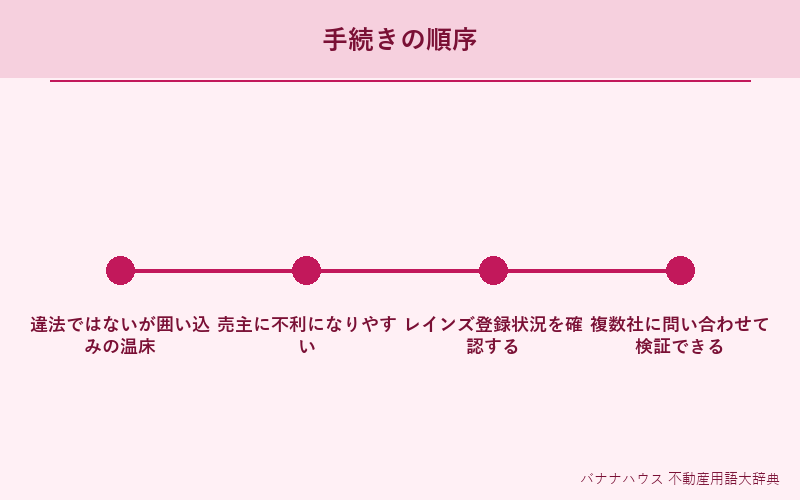 両手取引 詳細図解