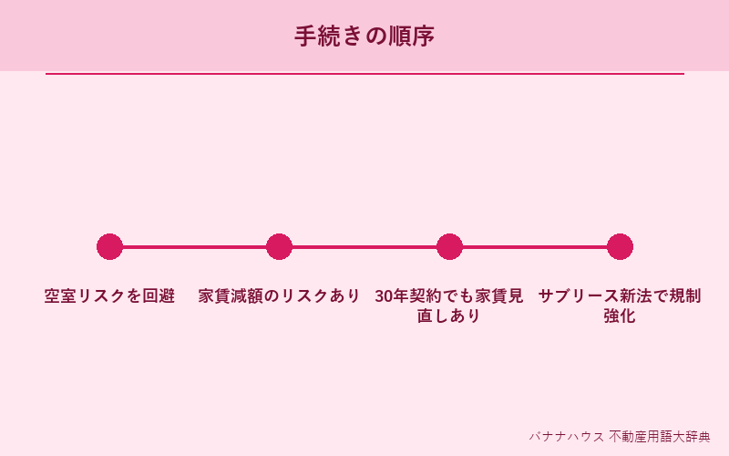 サブリース 詳細図解