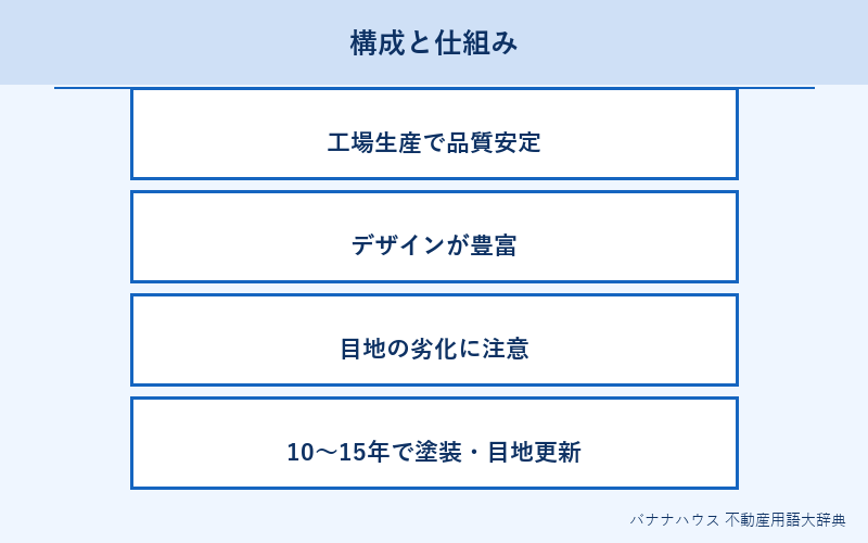 サイディング 概要図解